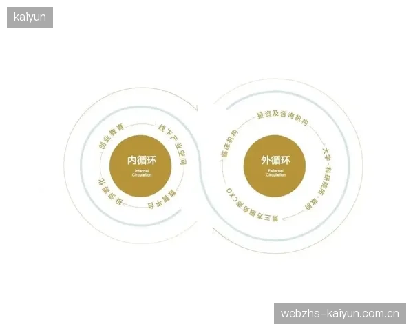 未来三年资本将聚焦于“肠道菌群”与体育餐饮的结合，该领域将诞生百亿级新消费品牌
